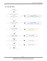 Предварительный просмотр 36 страницы Samsung SGH-B200 Service Manual