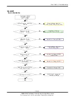 Preview for 52 page of Samsung SGH-B200 Service Manual