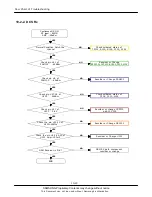 Preview for 53 page of Samsung SGH-B200 Service Manual