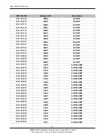 Preview for 51 page of Samsung SGH-B300 Service Manual