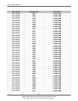 Preview for 53 page of Samsung SGH-B300 Service Manual