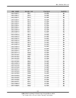 Preview for 20 page of Samsung SGH-B500 Service Manual