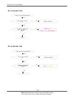 Preview for 48 page of Samsung SGH-B500 Service Manual