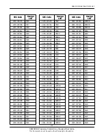 Предварительный просмотр 8 страницы Samsung SGH-C100 Service Manual