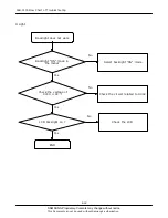 Preview for 21 page of Samsung SGH-C100 Service Manual