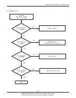 Preview for 22 page of Samsung SGH-C100 Service Manual