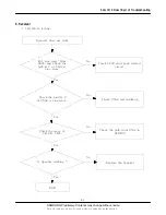 Preview for 12 page of Samsung SGH-C110 Service Manual