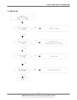 Preview for 16 page of Samsung SGH-C110 Service Manual