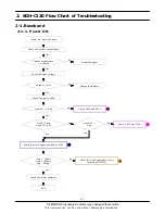 Preview for 5 page of Samsung SGH-C120 Service Manual