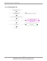 Preview for 14 page of Samsung SGH-C120 Service Manual