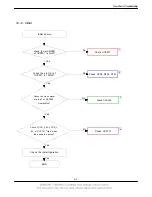 Preview for 15 page of Samsung SGH-C140 Service Manual