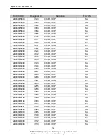 Preview for 46 page of Samsung SGH-C140 Service Manual