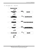 Preview for 36 page of Samsung SGH-C160L Service Manual