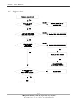 Preview for 41 page of Samsung SGH-C160L Service Manual