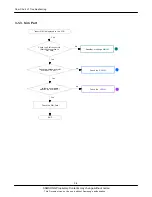 Preview for 23 page of Samsung SGH-C170 Service Manual