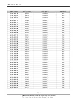 Предварительный просмотр 47 страницы Samsung SGH-C170 Service Manual