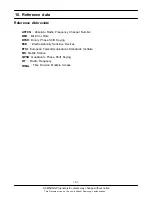 Preview for 63 page of Samsung SGH-C180 Service Manual