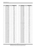 Preview for 16 page of Samsung SGH-C200 Service Manual