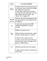 Preview for 15 page of Samsung SGH-C207L User Manual