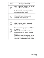 Preview for 16 page of Samsung SGH-C207L User Manual