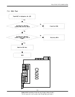 Preview for 29 page of Samsung SGH-C210 Service Manual