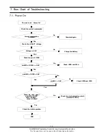 Предварительный просмотр 27 страницы Samsung SGH-C230 Service Manual