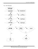 Предварительный просмотр 41 страницы Samsung SGH-C230 Service Manual