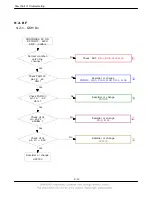 Preview for 44 page of Samsung SGH-C240 Service Manual