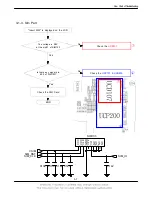 Предварительный просмотр 22 страницы Samsung SGH-C260 Service Manual