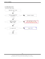 Предварительный просмотр 23 страницы Samsung SGH-C260 Service Manual