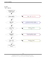 Предварительный просмотр 29 страницы Samsung SGH-C260 Service Manual