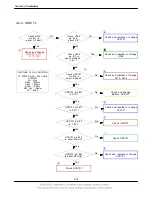 Предварительный просмотр 33 страницы Samsung SGH-C260 Service Manual