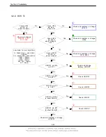 Предварительный просмотр 35 страницы Samsung SGH-C260 Service Manual