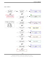 Preview for 54 page of Samsung SGH-C266 Service Manual