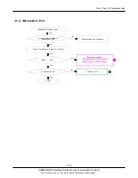 Preview for 23 page of Samsung SGH-C300 Service Manual