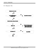 Preview for 48 page of Samsung SGH-C400 Service Manual