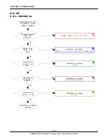 Preview for 56 page of Samsung SGH-C400 Service Manual