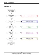 Preview for 58 page of Samsung SGH-C400 Service Manual