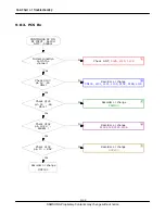 Preview for 60 page of Samsung SGH-C400 Service Manual