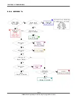 Preview for 62 page of Samsung SGH-C400 Service Manual