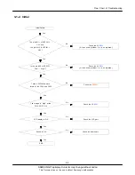 Preview for 20 page of Samsung SGH-C520 Service Manual