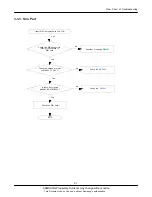 Preview for 22 page of Samsung SGH-C520 Service Manual