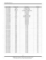 Preview for 52 page of Samsung SGH-C520 Service Manual