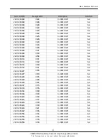 Preview for 57 page of Samsung SGH-C520 Service Manual