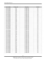 Preview for 58 page of Samsung SGH-C520 Service Manual