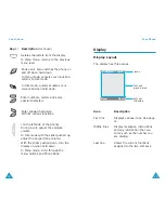 Preview for 7 page of Samsung SGH-D410C User Manual