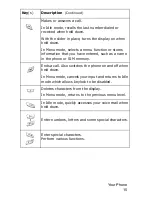 Предварительный просмотр 18 страницы Samsung SGH-D415 User Manual