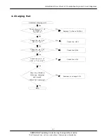 Предварительный просмотр 7 страницы Samsung SGH-D428 Service Manual