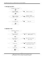 Preview for 8 page of Samsung SGH-D428 Service Manual