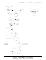 Preview for 13 page of Samsung SGH-D428 Service Manual